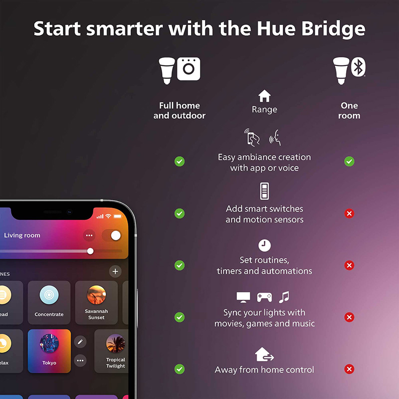 Philips Hue variateur intellig - Philips Light Hue Color avis et prix