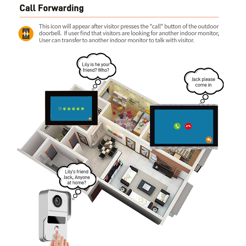 Interphone vidéo WiFi 1080P 7  - Smart Doorbell Wired avis et prix